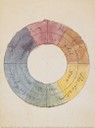 Plakat Goethe Farbenkreis.jpg